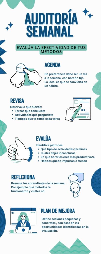 Infografía de la auditoría semanal de métodos