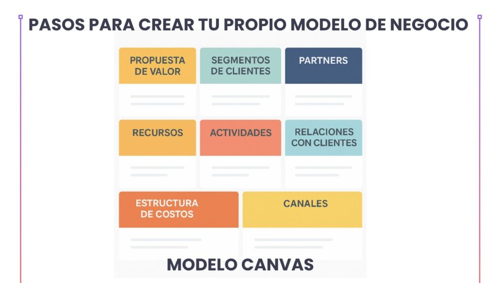 Esquema visual del modelo Canvas con los bloques esenciales para definir un modelo de negocio de forma clara y estructurada