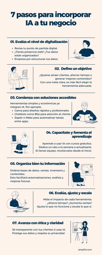Infografía de 7 pasos para incorporar inteligencia artificial a las empresas.