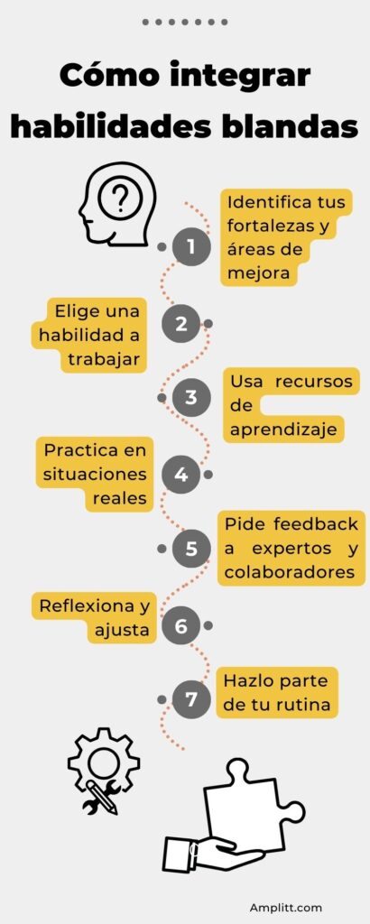 Infografía de pasos para desarrollar habilidades blandas.